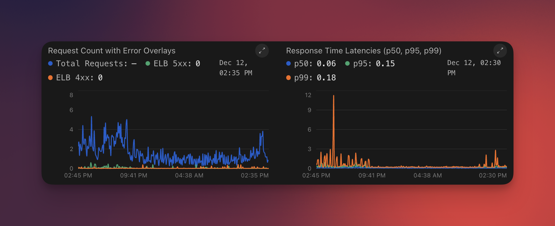 How We Build Generative UI