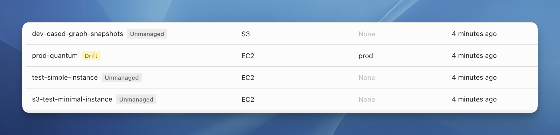 See Your Infrastructure at a Glance